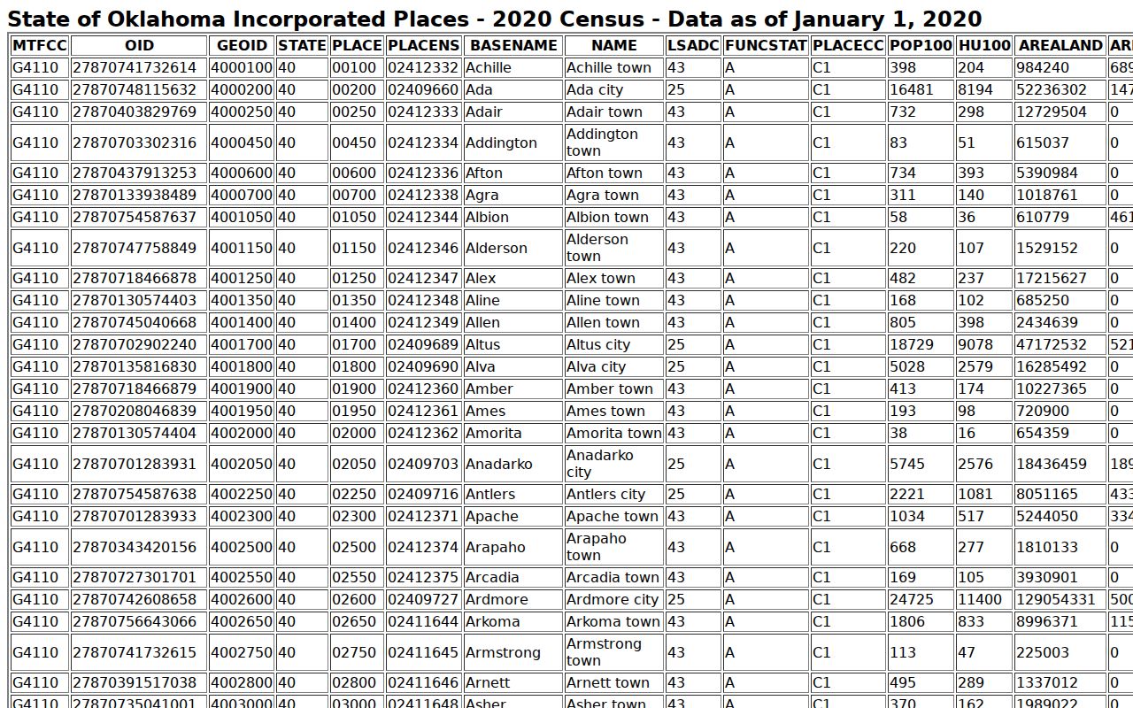 Census table used to rank Johnston County cities for warrant-record pages